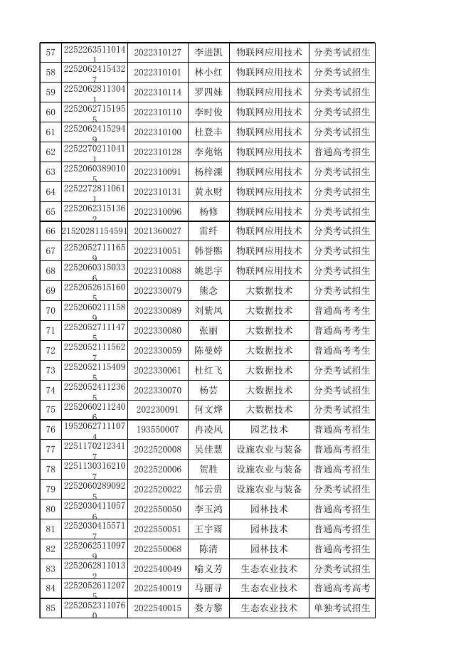 资格审查公示名单.xlsx