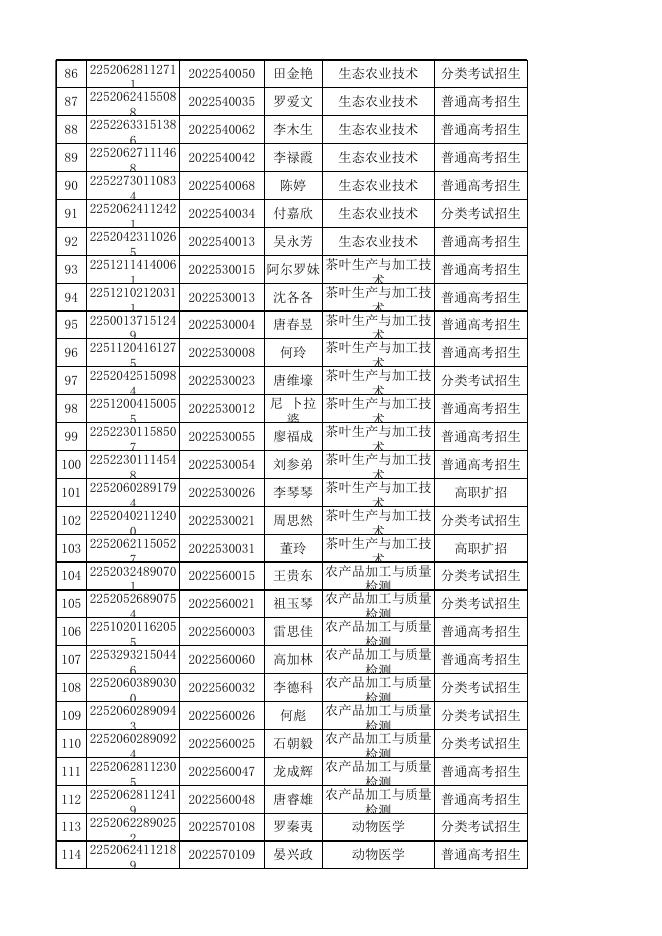资格审查公示名单.xlsx