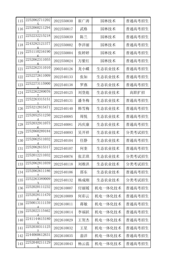 资格审查公示名单.xlsx