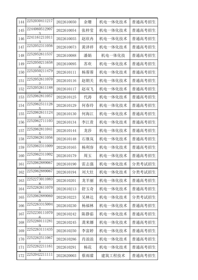 资格审查公示名单.xlsx