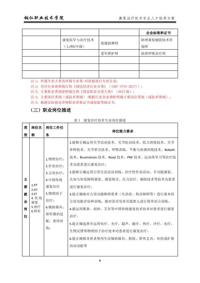 2022级康复治疗技术高职专业人才培养方案.pdf