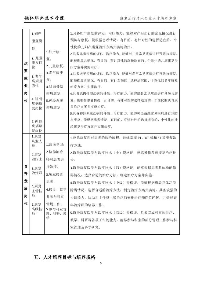 2022级康复治疗技术高职专业人才培养方案.pdf