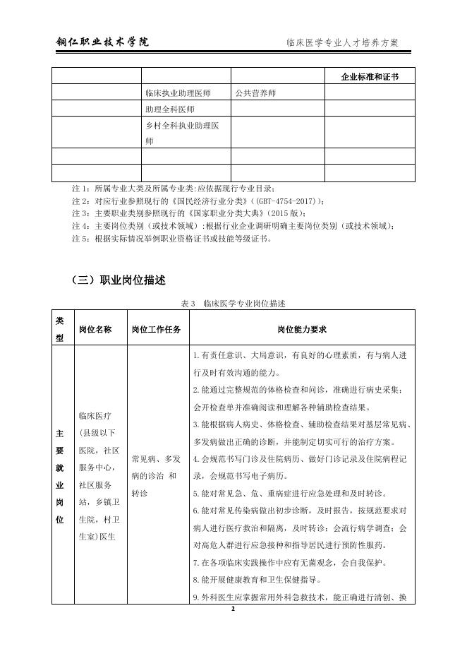 2022级临床医学专业人才培养方案.pdf