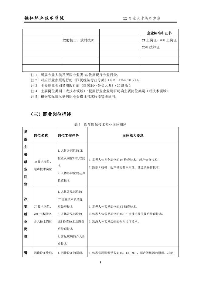 2022级医学影像技术专业人才培养方案.pdf