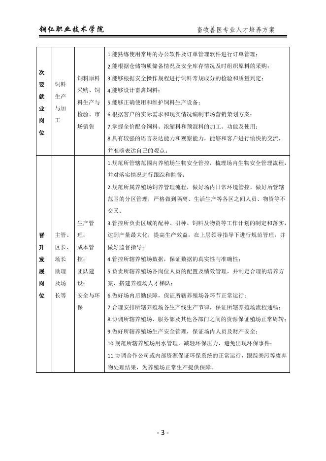 2022级畜牧兽医专业人才培养方案.pdf