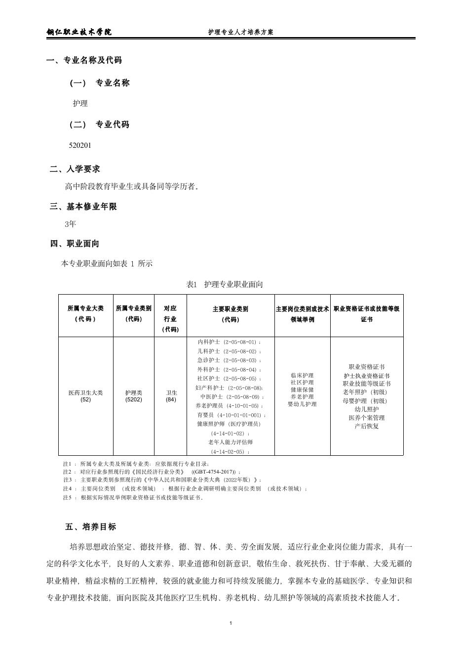 2022级护理专业人才培养方案.pdf