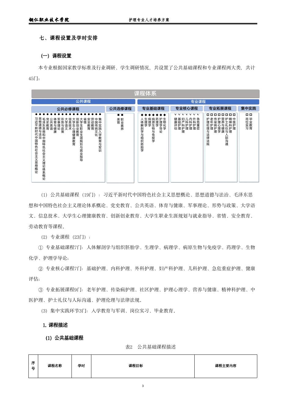 2022级护理专业人才培养方案.pdf