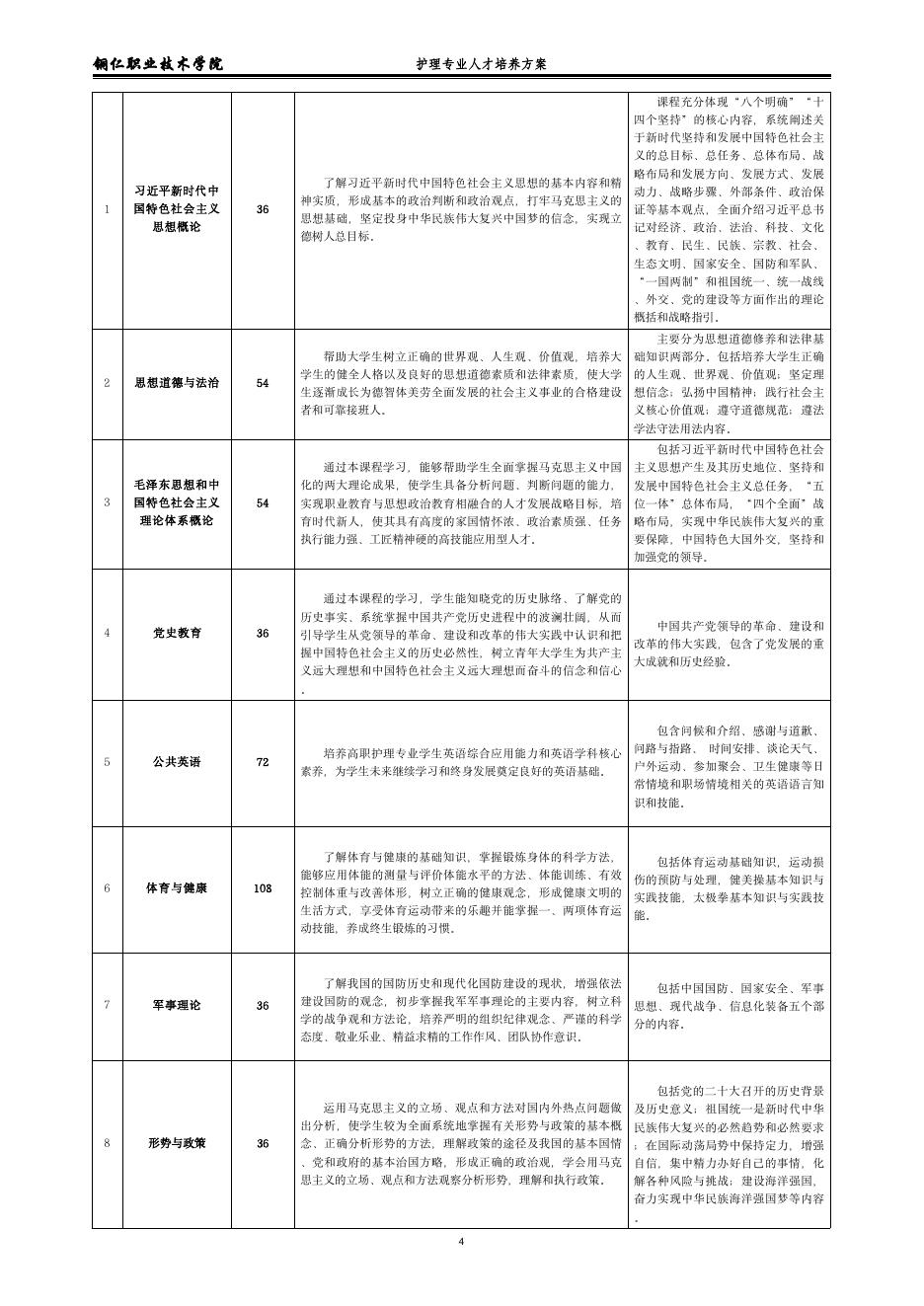 2022级护理专业人才培养方案.pdf