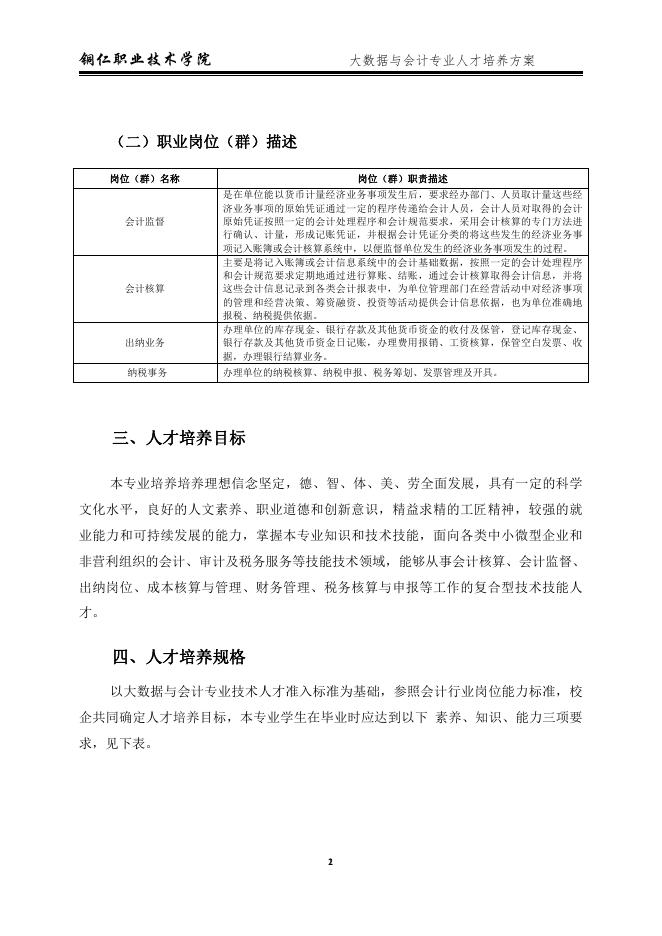 2021级高职大数据与会计专业人才培养方案.pdf