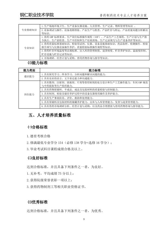 2020级兽药制药技术专业人才培养方案.pdf