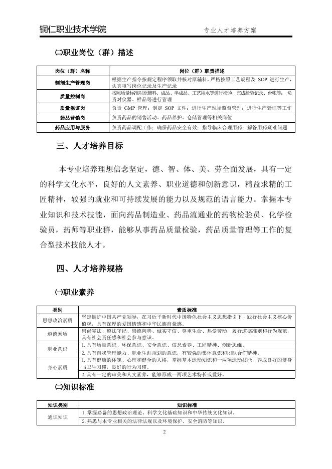 2020级药品质量与安全专业人才培养方案.pdf