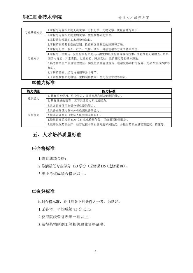 2020级药品质量与安全专业人才培养方案.pdf