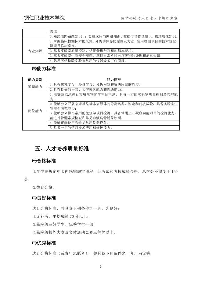 2020级医学检验技术专业人才培养方案-20201102.pdf