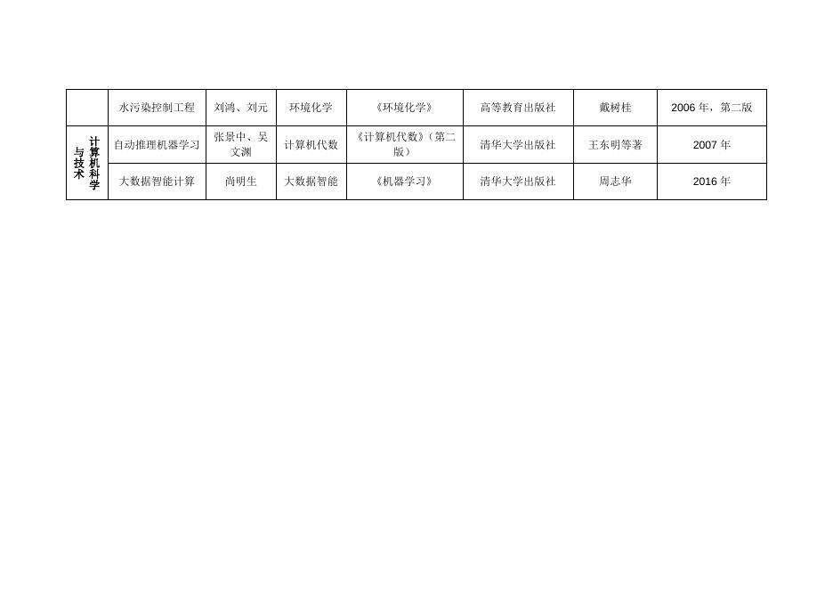 附件5. 2023年博士生专业课笔试科目与参考书目.docx