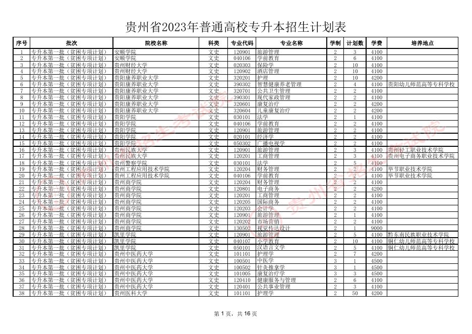 贵州省2023年普通高校专升本招生计划表.pdf