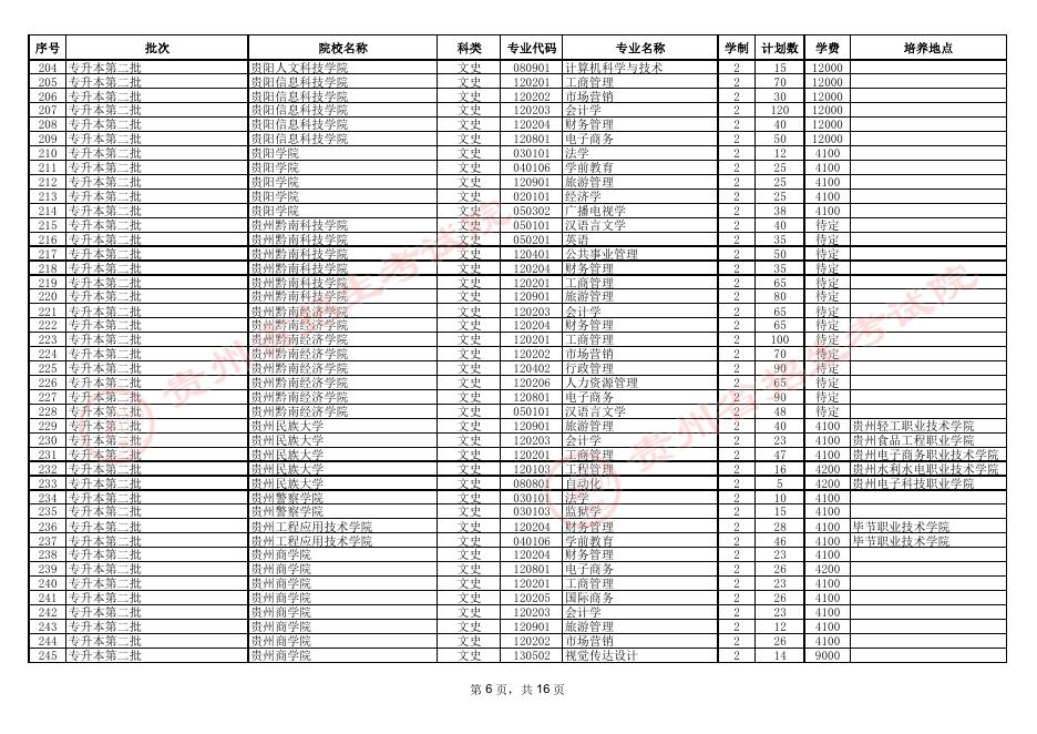 贵州省2023年普通高校专升本招生计划表.pdf