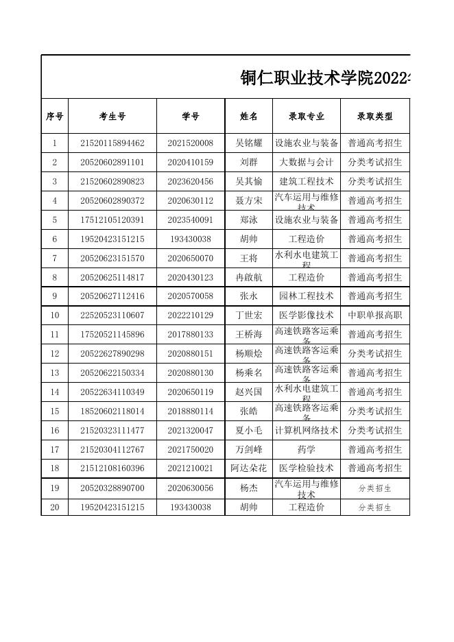 铜仁职业技术学院2023年申请转专业审核情况一览表(汇总).xls