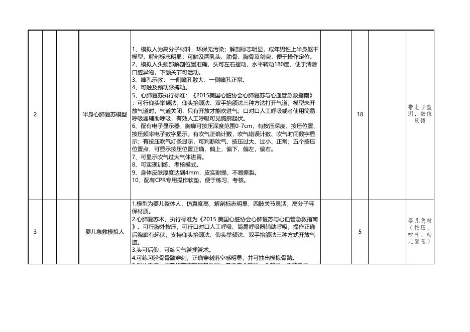 附件1生命科普馆购置急救模型、人体标本采购清单.xlsx