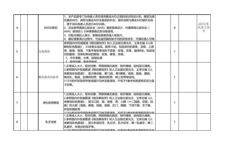 附件1生命科普馆购置急救模型、人体标本采购清单.xlsx