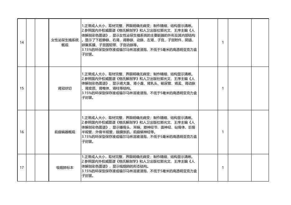 附件1生命科普馆购置急救模型、人体标本采购清单.xlsx
