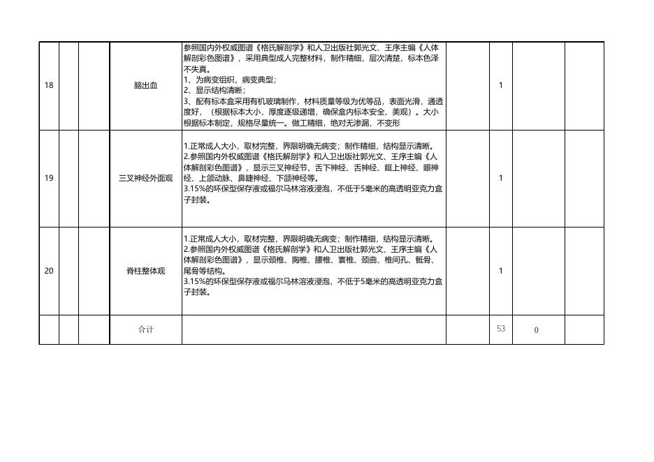 附件1生命科普馆购置急救模型、人体标本采购清单.xlsx