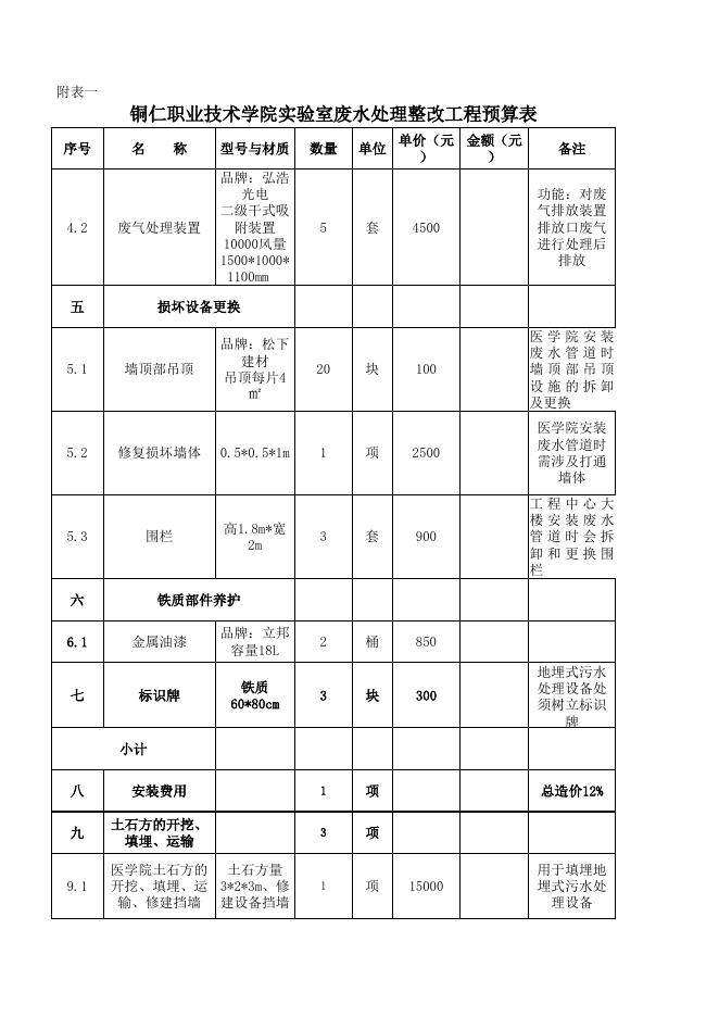 铜仁职业技术学院实验室废水处理整改工程报价表（无单价）.xls