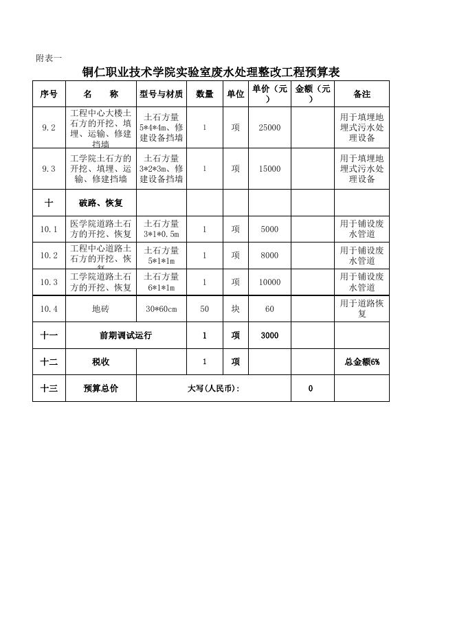 铜仁职业技术学院实验室废水处理整改工程报价表（无单价）.xls