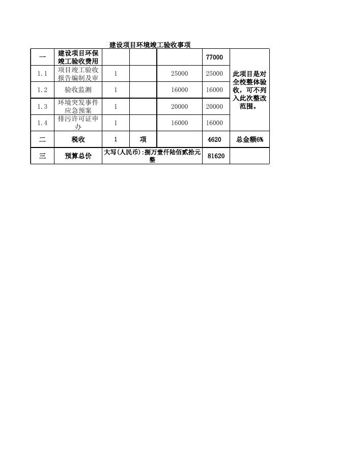 铜仁职业技术学院实验室废水处理整改工程报价表（无单价）.xls