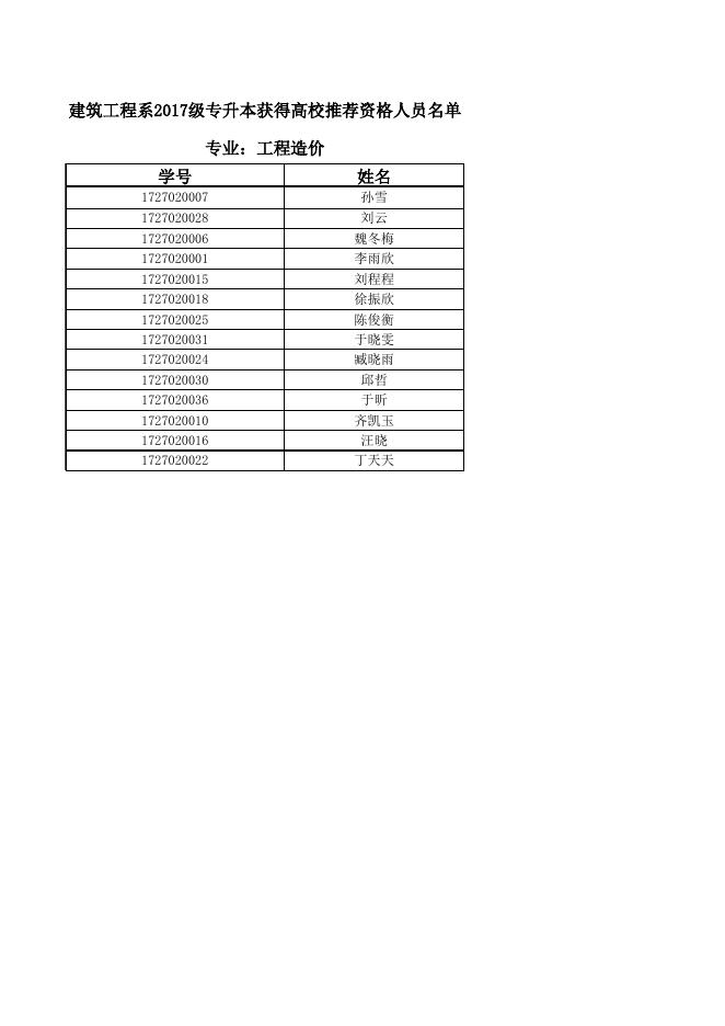 建筑工程系2017级专升本获得高校推荐资格人员名单.xls