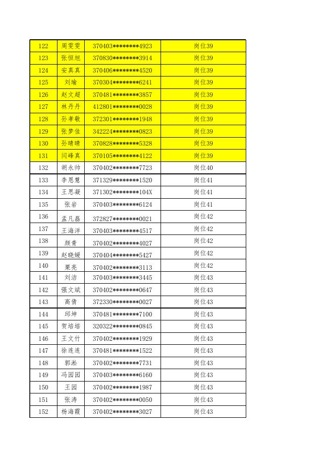 附件1：进入面试范围人员名单.xlsx