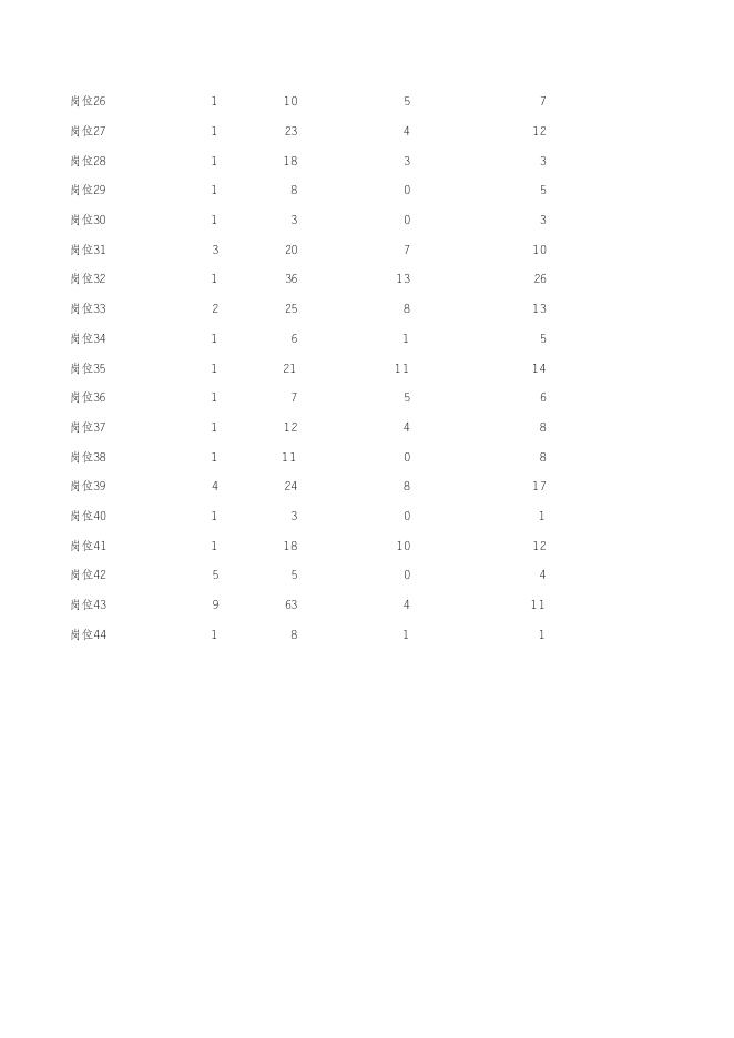 枣庄职业（技师）学院2021年公开招聘备案制工作人员报名情况通报 2021年11月2日16:00.xls