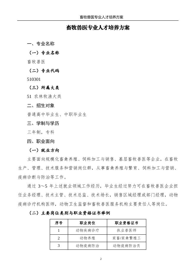 畜牧兽医专业人才培养方案(2018).pdf