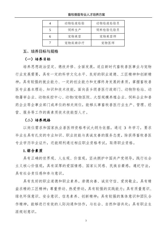 畜牧兽医专业人才培养方案(2018).pdf