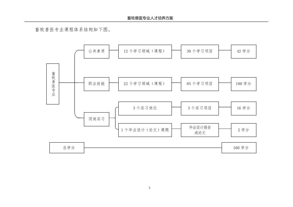 畜牧兽医专业人才培养方案(2018).pdf