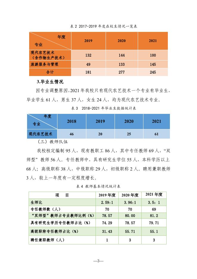枣庄农业学校教育质量年度报告�?020-2021�?1).pdf