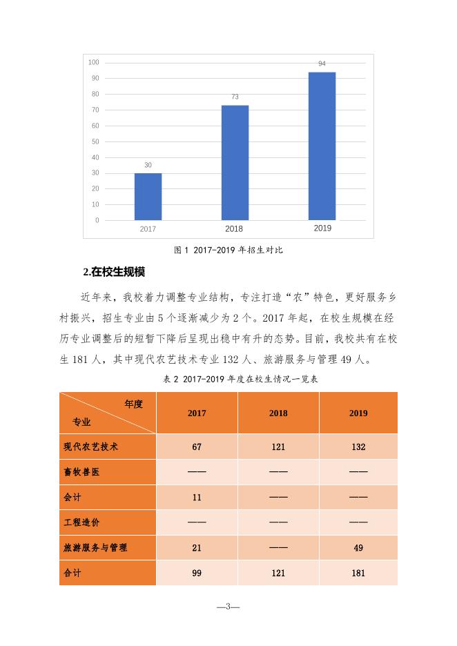 枣庄农业学校2019年度教育质量报告.pdf