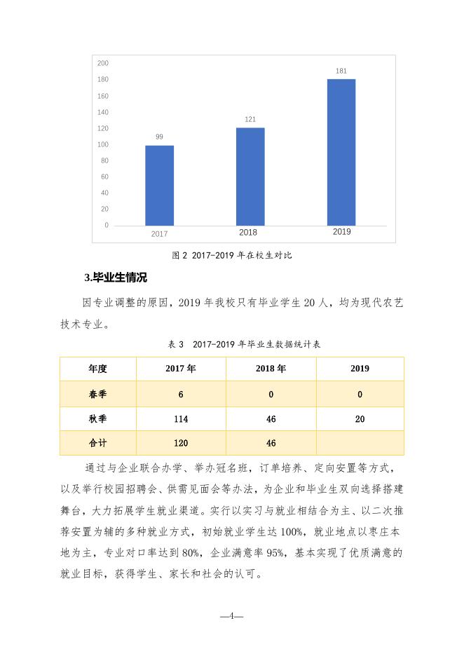 枣庄农业学校2019年度教育质量报告.pdf
