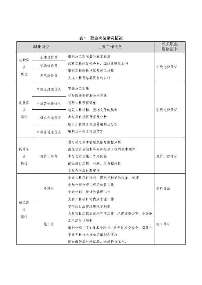 工程造价专业人才培养方案(2018).pdf