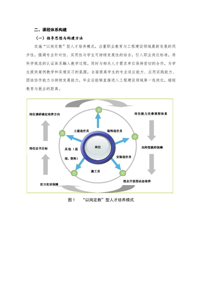 工程造价专业人才培养方案(2018).pdf