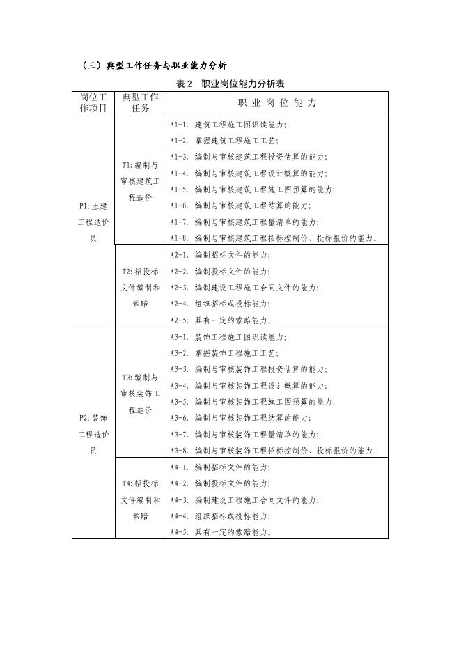 工程造价专业人才培养方案(2018).pdf