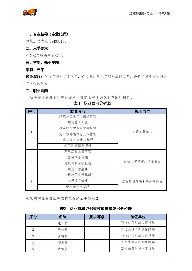 建筑工程技术专业人才培养方案.pdf