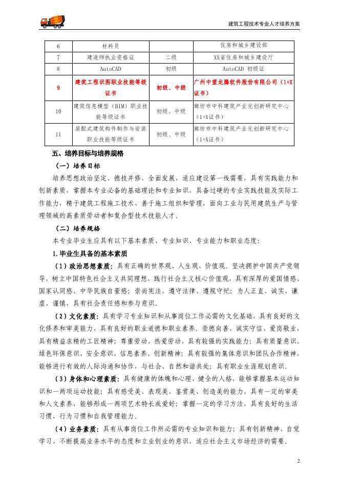 建筑工程技术专业人才培养方案.pdf