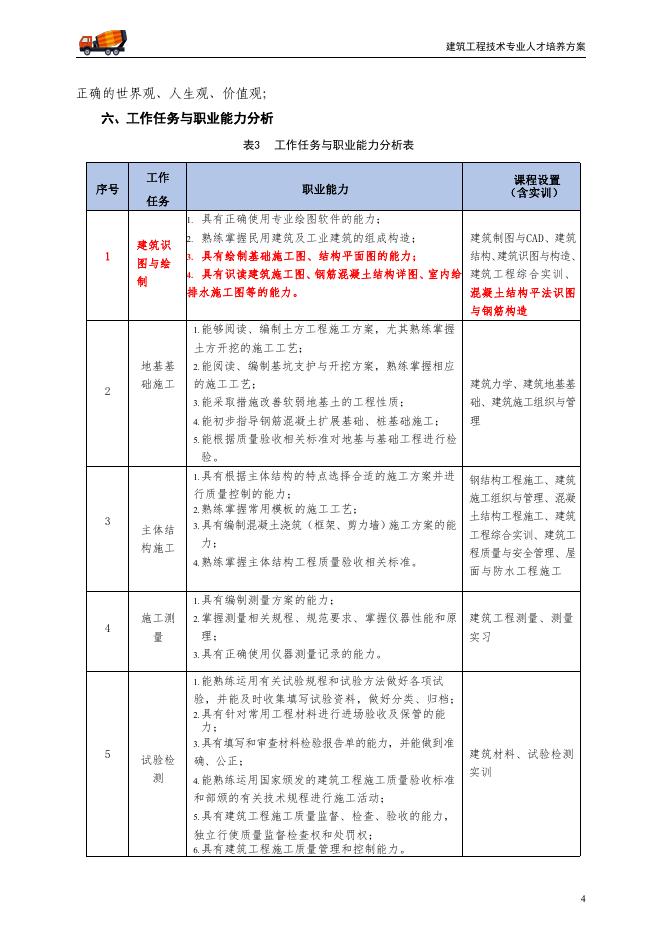 建筑工程技术专业人才培养方案.pdf