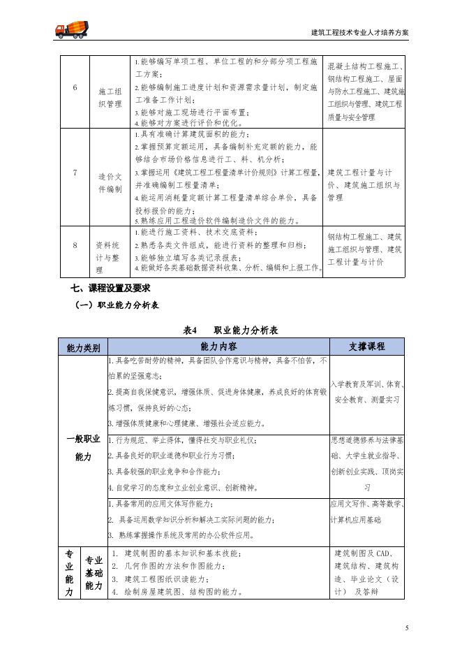 建筑工程技术专业人才培养方案.pdf