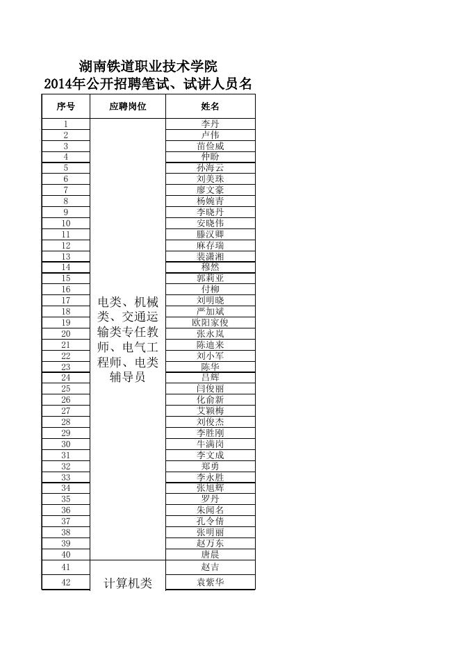 附件：《湖南铁道职业技术学院2014年公开招聘笔试、试讲人员名单》.xls