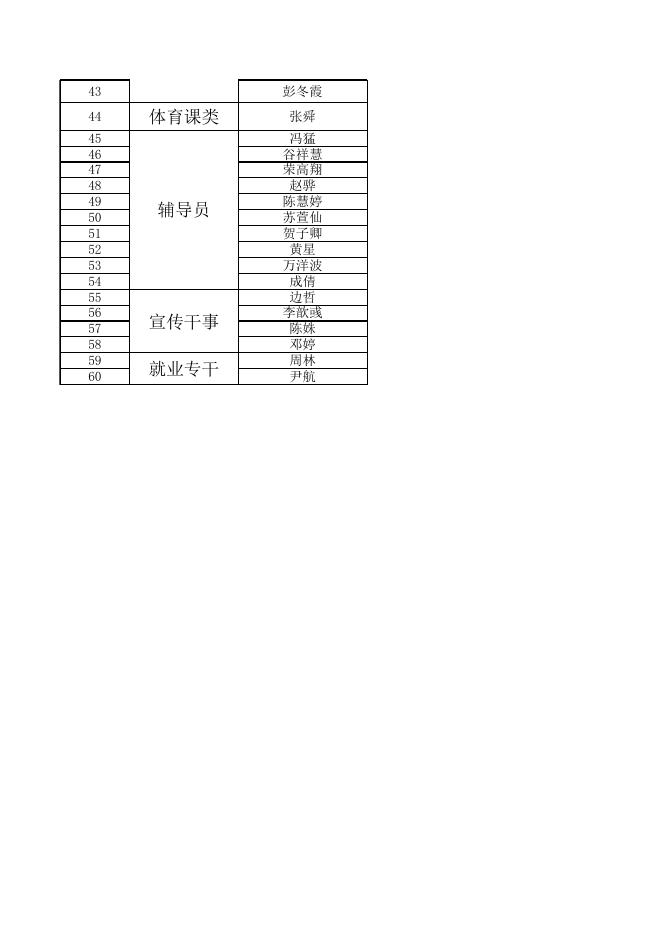 附件：《湖南铁道职业技术学院2014年公开招聘笔试、试讲人员名单》.xls