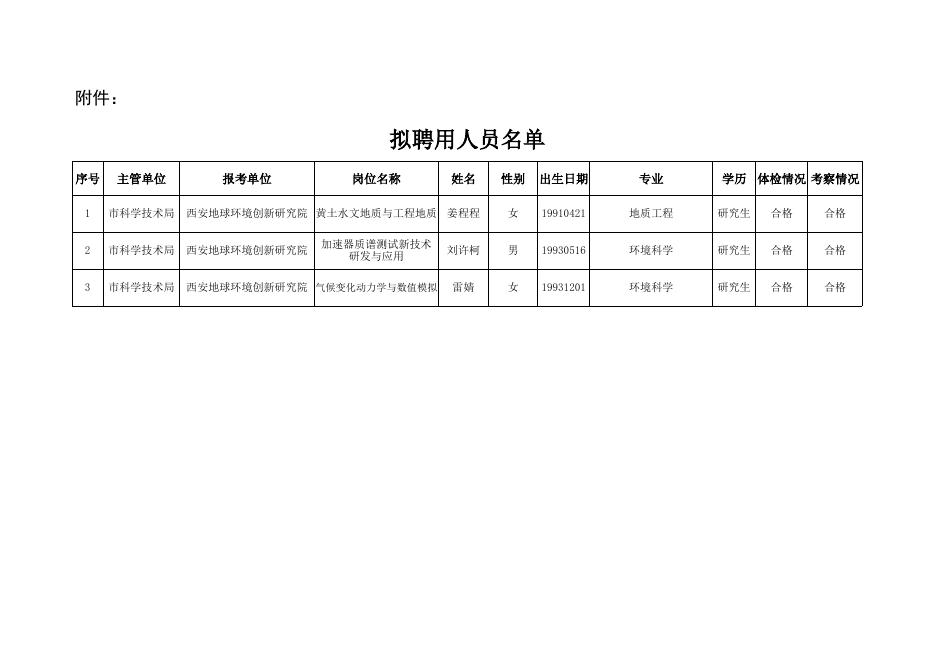 拟聘用人员名单.xlsx
