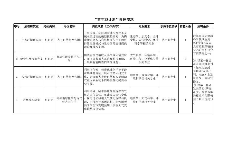 青年BR计划岗位需求.xlsx