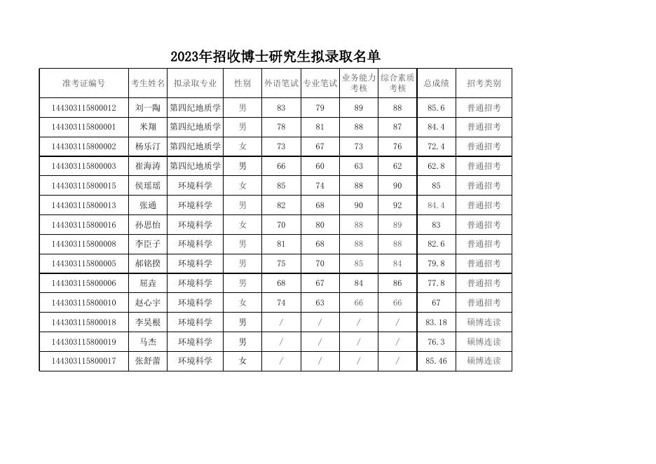 附件：2023年招收博士研究生拟录取名单.xlsx