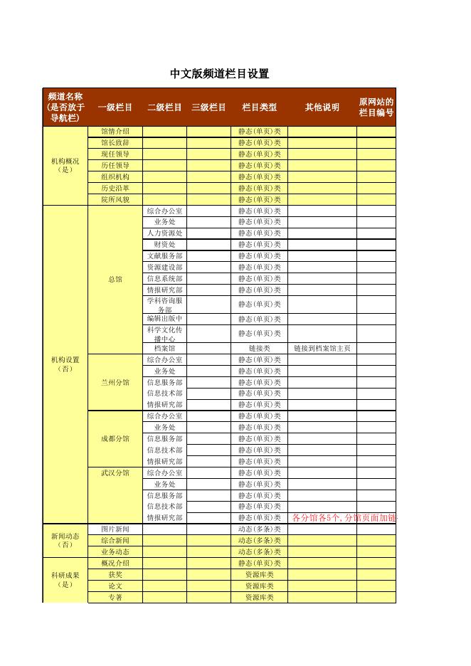 英文网站栏目分配表.xls